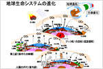 地球システム進化研究グループ